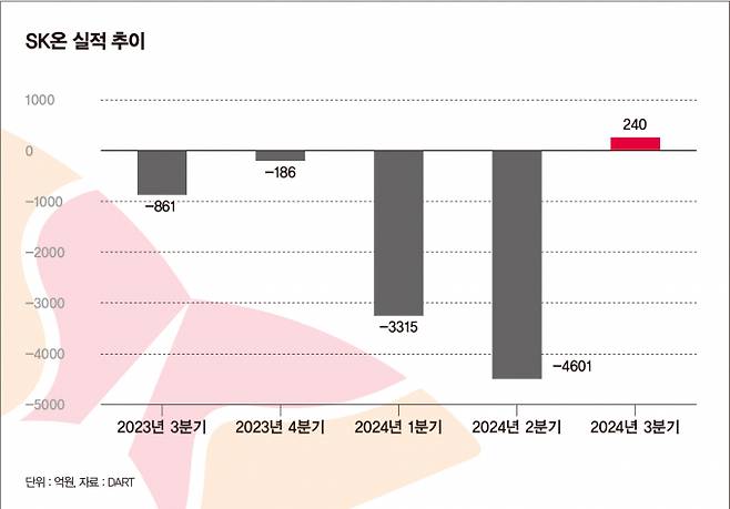 그래픽=강지호 기자