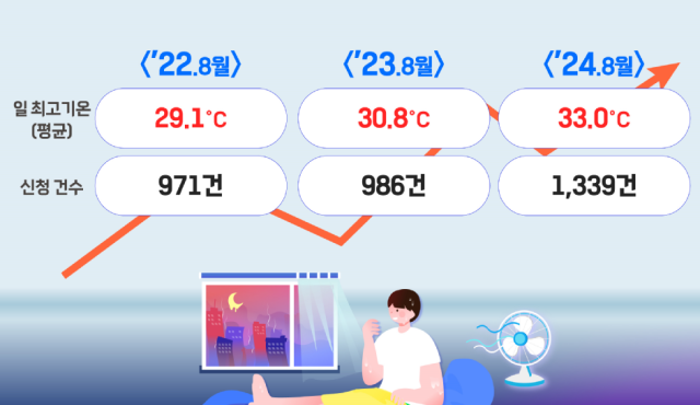 사진 제공=예금보험공사