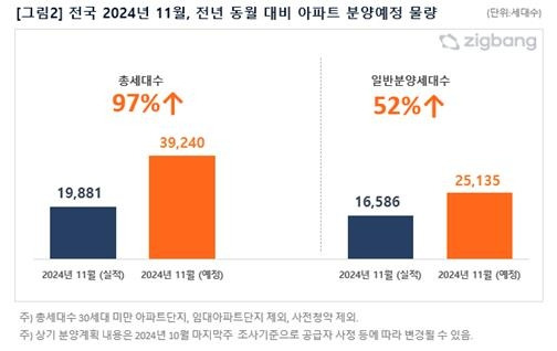 [직방 제공. 재판매 및 DB 금지]