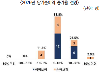 자료=보험연구원