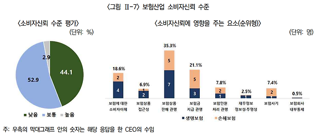 자료=보험연구원