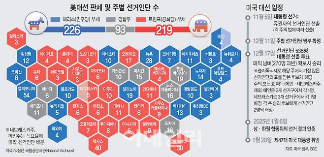 미국 대선 일정[그래픽=김일환 기자]