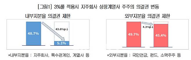 자료=대한상의