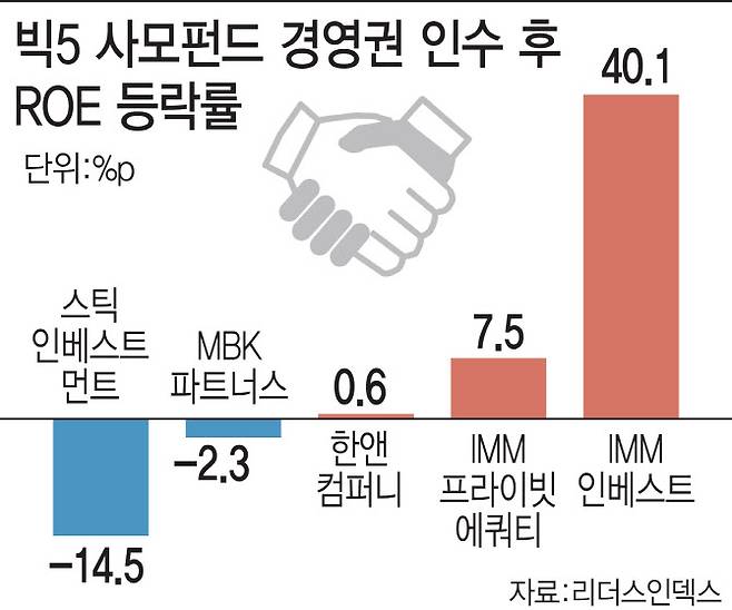 [그래픽=이데일리 김일환 기자]