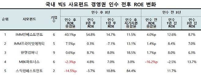 (출처=리더스인덱스)