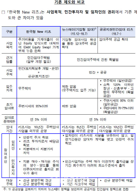 자료=한국은행