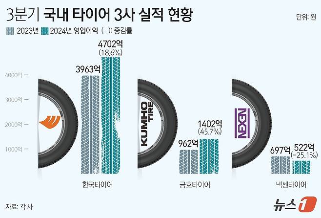 ⓒ News1 윤주희 디자이너