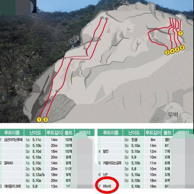 강원도 원주시에 위치한 한 암벽공원 코스 이름에 '형수', '돌림X', '마누라' 등이 붙어 논란이 일고 있다. 2일 여성신문은 수도권에서 접근이 편리하고 약 70개의 루트가 있어 스포츠클라이밍 성지로 꼽히는 원주의 한 암벽공원에 오해를 살만한 명칭이 붙어 있다고 보도했다. [사진출처=온라인 커뮤니티 '더쿠']