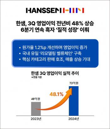 한샘 올해 3분기 실적. 한샘