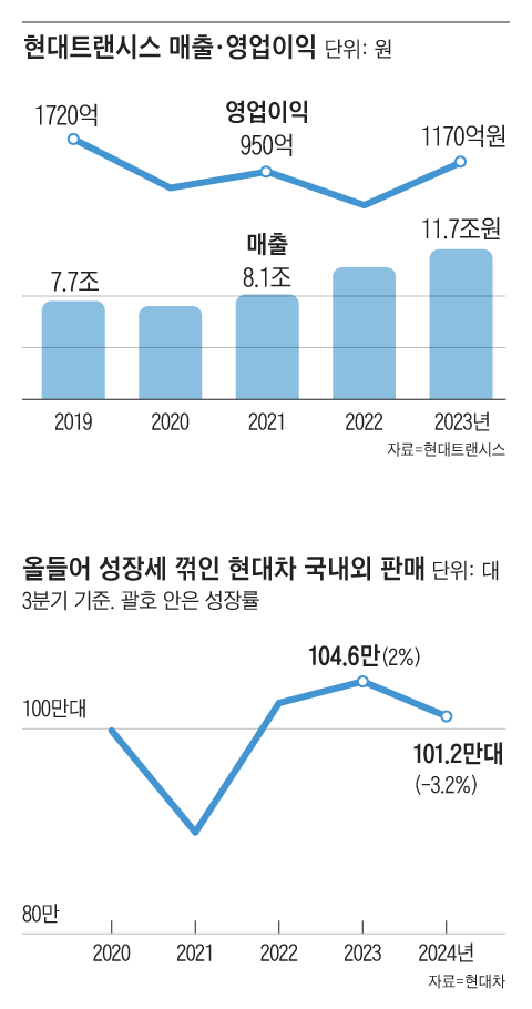 그래픽=박상훈