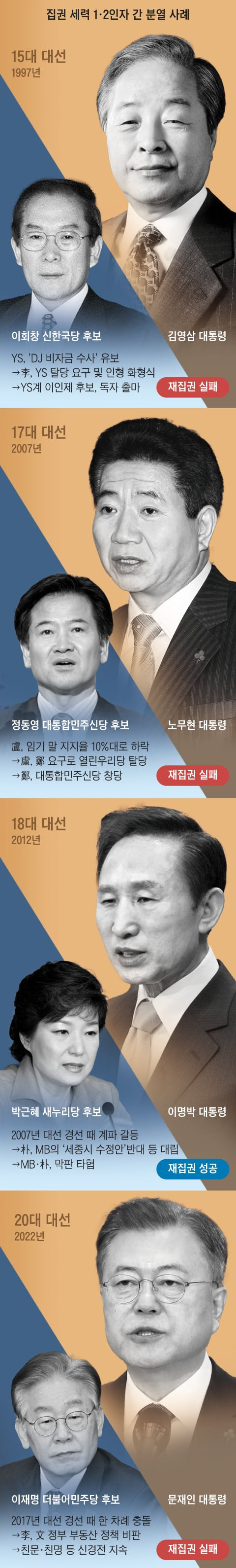 그래픽=양인성