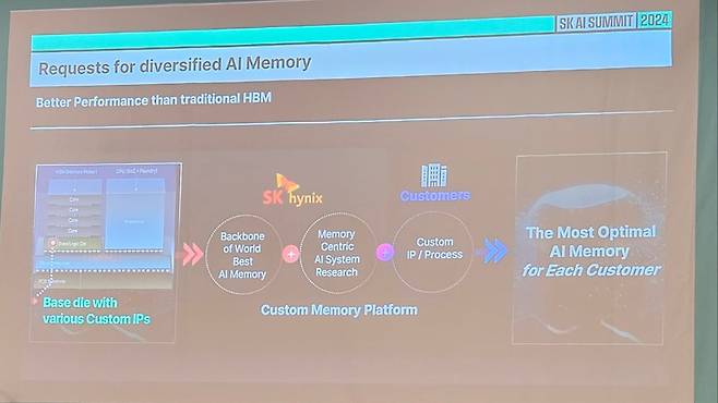 박문필 SK하이닉스 부사장이 5일 서울 강남구 코엑스에서 열린 SK AI 서밋 2024 행사에서 공개한 SK하이닉스의 맞춤형 HBM 시장 전략./전병수 기자