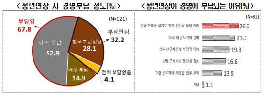 자료: 한국경제인연합회