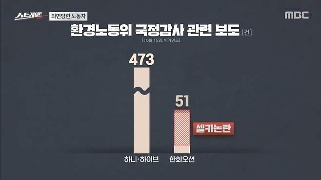 003.jpg MBC 스트레이트 - 국감, 외면받은 노동자