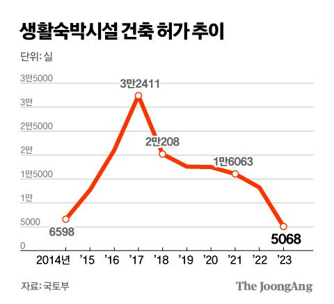 김경진 기자