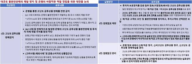 금융위원회 유튜브 캡쳐.