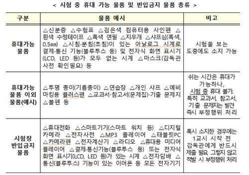 사진=교육부 제공