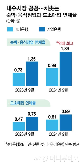 내수시장 꽁꽁/그래픽=김현정