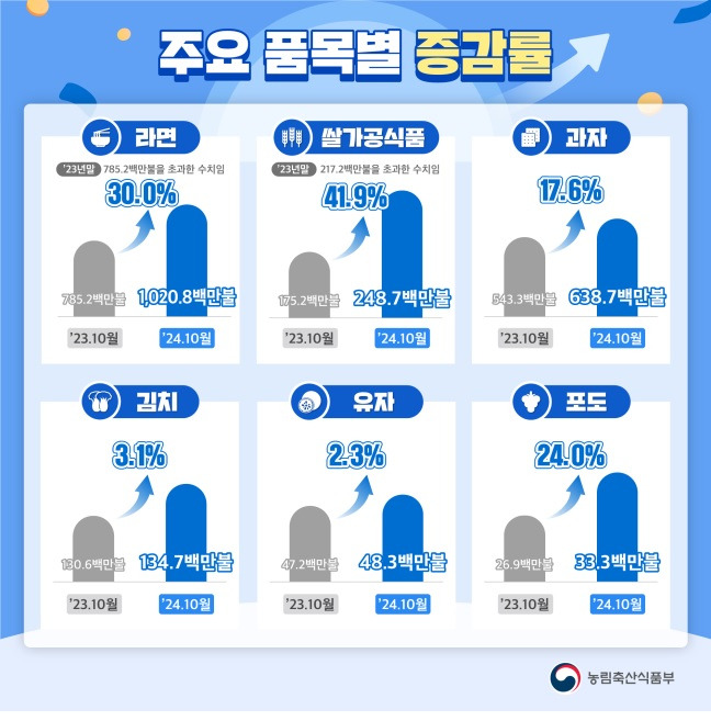 인포그래픽=농식품부 제공