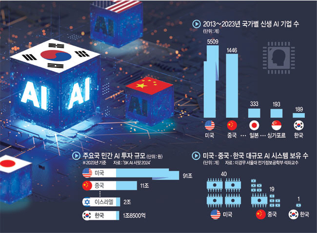 그래픽 = 전승훈 기자