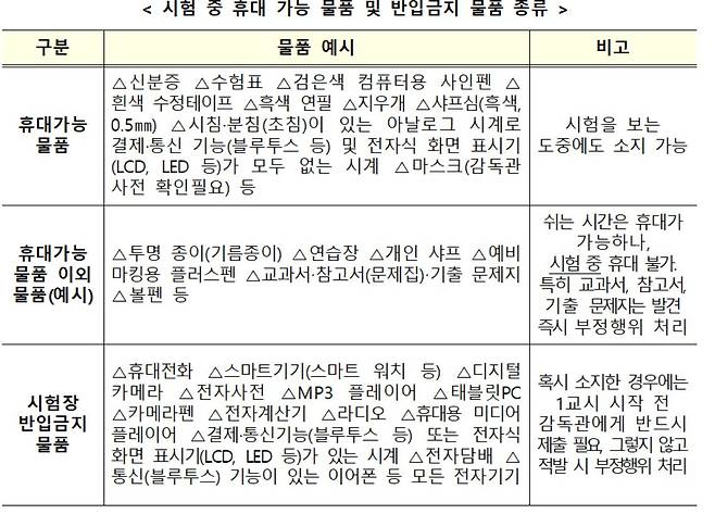 [자료=교육부]