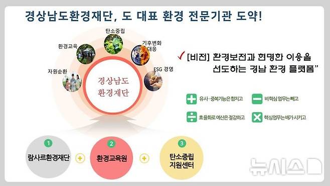 [창원=뉴시스]지난 7월 4일 경상남도 람사르환경재단, 환경교육원, 탄소중립지원센터 3개 기관을 통합한 '경상남도환경재단' 출범에 따른 발전 방향.(자료=경남도 제공)2024.11.05. photo@newsis.com