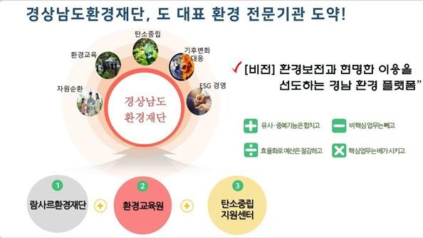 경남환경재단 발전방향 [경남도 제공. 재판매 및 DB 금지]