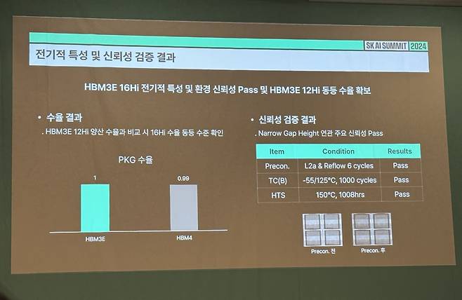 SK하이닉스 HBM3E 16단 제품 신뢰성 검증 (서울=연합뉴스) 강태우 기자 = 권종오 SK하이닉스 PKG개발팀 팀장이 5일 서울 강남구 코엑스에서 열린 'SK AI 서밋'에서 HBM3E 16단에 대해 설명했다. 2024.11.5. burning@yna.co.kr