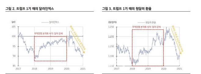 (자료= 블룸버그, KB증권)