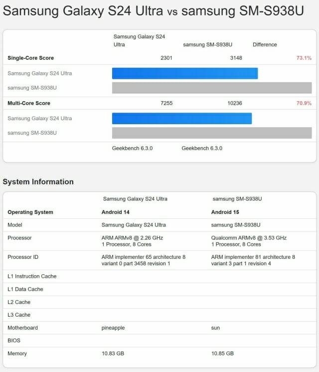 갤럭시S25 울트라와 전작인 갤럭시S24 울트라의 성능 테스크 결과 (출처=긱벤치)