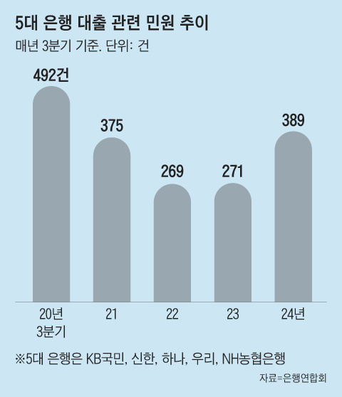 그래픽=백형선