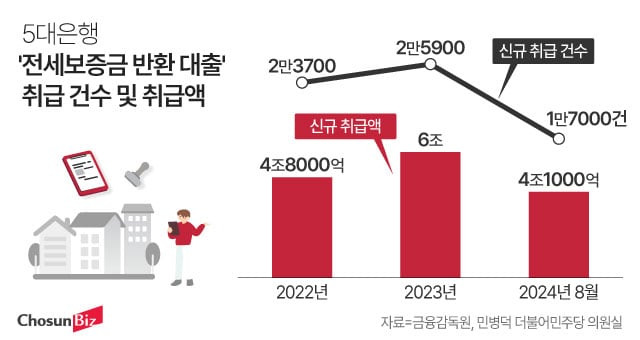 그래픽=정서희