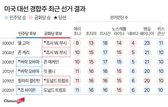 그래픽=정서희