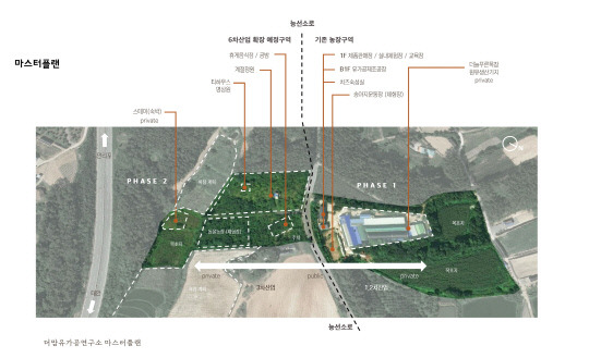 더맘유가공연구소 낙농체험장 조감도