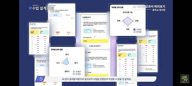 AI보조교사의 도움을 받아 수업을 설계하고 분석하는 모습. [교육부 제공]