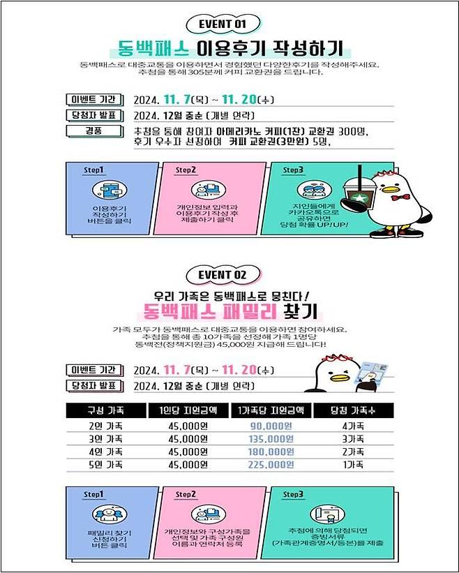 동백패스 이벤트 포스터. 부산시 제공