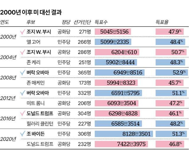 그래픽=이지원기자