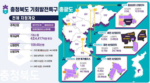 충북 기회발전특구 총괄도. [사진=충북도]