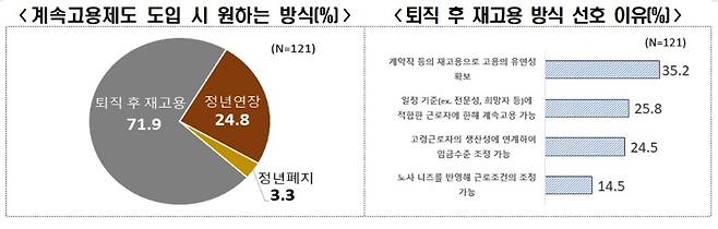 한국경제인협회 제공