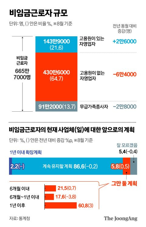 정근영 디자이너