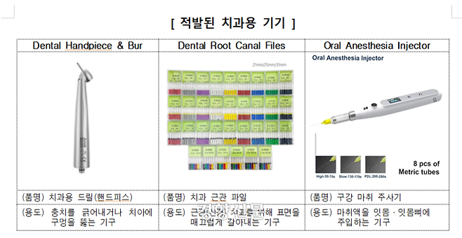 관세청에 적발된 중국산 치과용 기기 종류. 관세청 제공