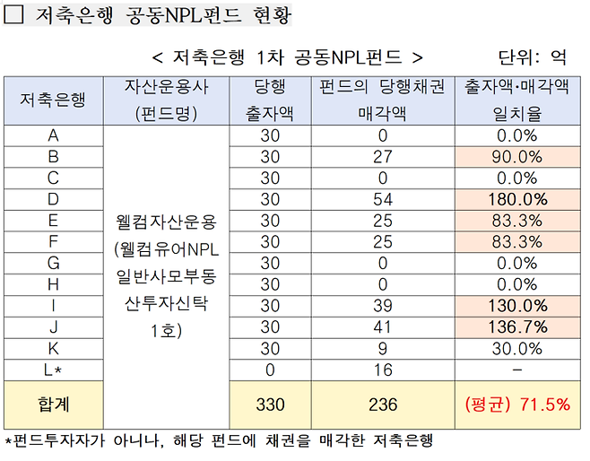 자료: 김상훈 국민의힘 의원실