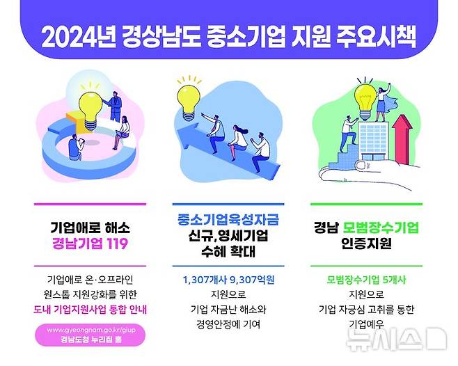 [창원=뉴시스]2024년 경남도 중소기업 지원 주요시책.(자료=경남도 제공) 2024.11.06. photo@newsis.com