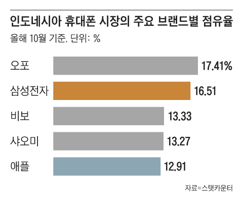 그래픽=김의균