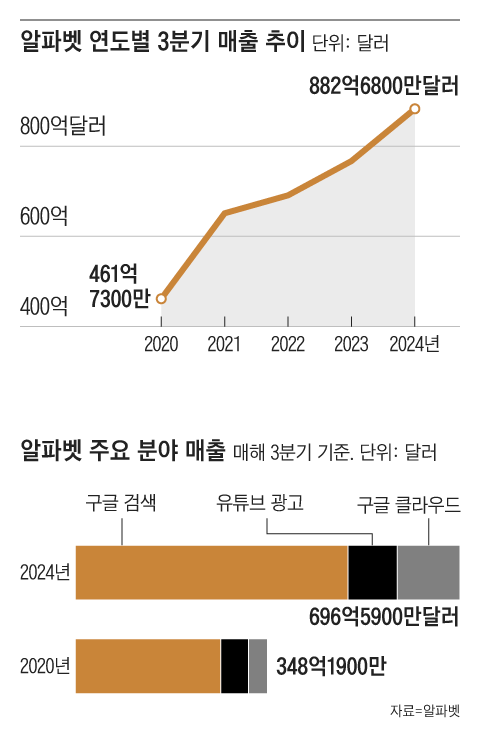 그래픽=김의균