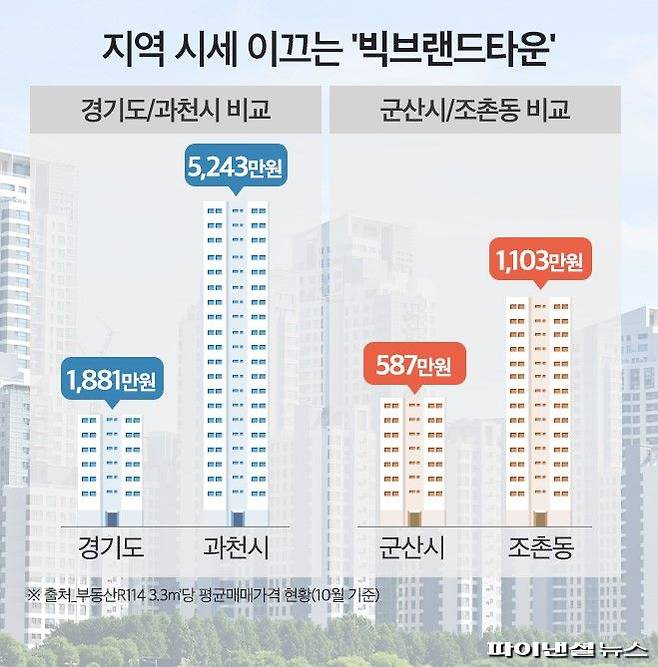 더피알 제공