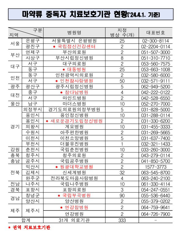 보건복지부가 지정한 전국 마약류 중독자 치료보호기관. 복지부 제공