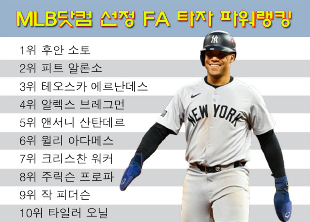 MLB닷컴 선정 2025 FA 타자 톱10. /그래픽=심재희기자