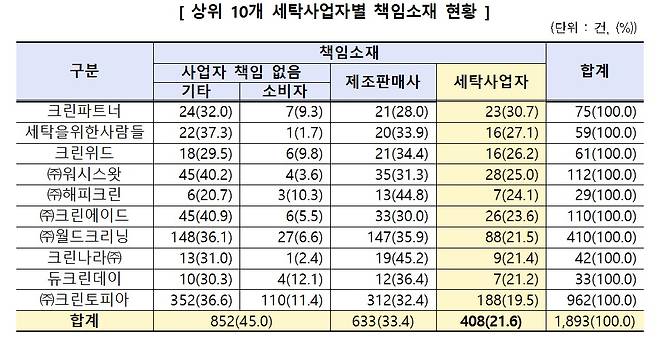 (한국소비자원 제공)