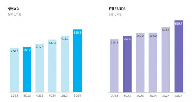 네이버 3분기 실적